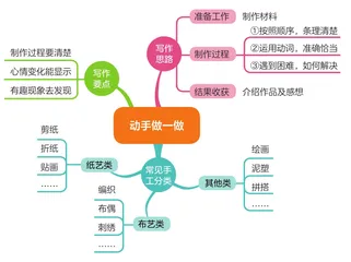 动手做一做