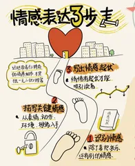 情感表达三步走