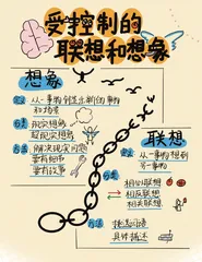 受控制的联想和想象