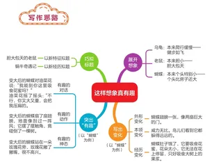 这样想象真有趣