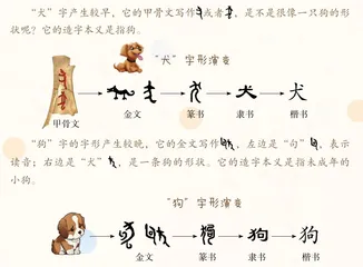 狗字真热闹