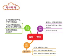 我有一个想法
