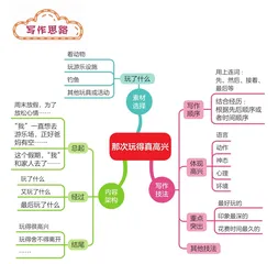 那次玩得真高兴