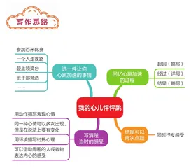 我的心儿怦怦跳