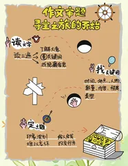 作文审题——寻宝之旅的开始