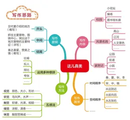 这儿真美