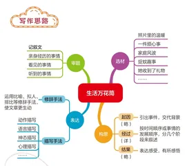 生活万花筒