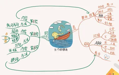 看图写作