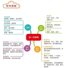 记一次游戏