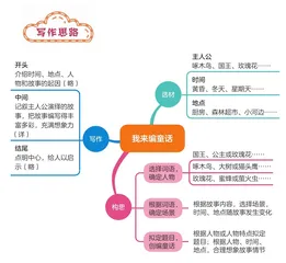 我来编童话