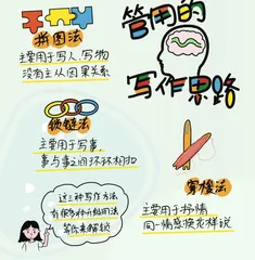 管用的写作思路