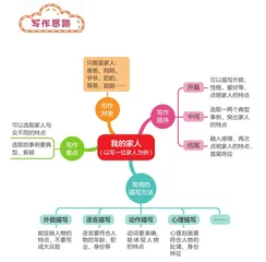 我的家人
