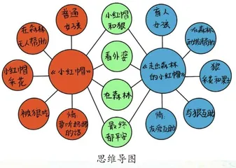 轻松改写故事