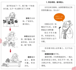 孔子都做了些什么