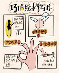巧借绘本学写作