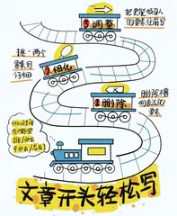 文章开头轻松写