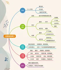 愿我们每个人都拥有超越生死的友谊