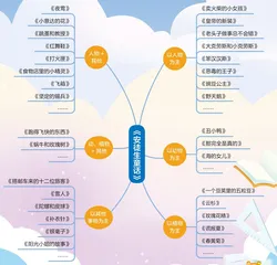 走进《安徒生童话》1