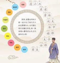 古代职业名称知多少