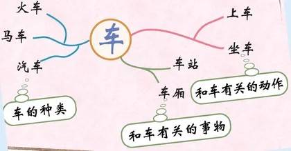 一字开花