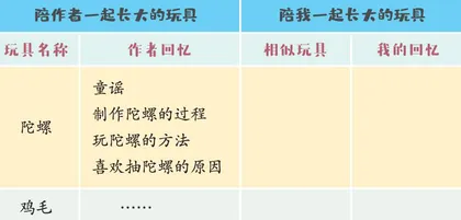  《一起长大的玩具》