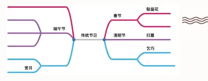 传统节日知多少