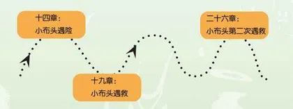 一起去历险
