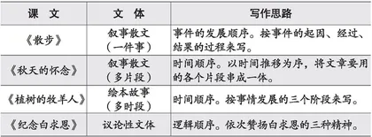 认识思路，学列提纲