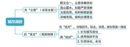 甜“言”蜜“意”，增色添香
