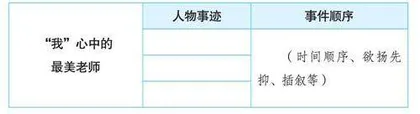 “我”心中的最美老师