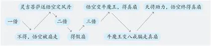 做一个会写故事的人