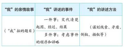 用“我”的方式，讲述“我”家的故事