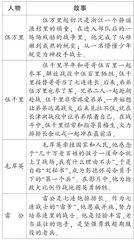 聚焦观感内容 提取观感要点 