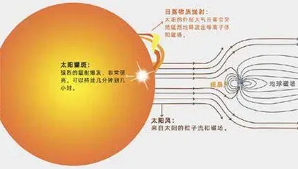 我要做一个追赶太阳的人4