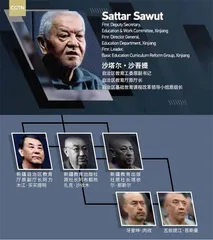 新疆内鬼,分裂手段从“武”到“文”1