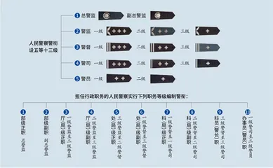 人民警察，风云70年