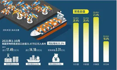 “中国开放的大门不会关闭,只会越开越大”4