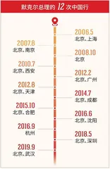 12次访华,希望全方位了解中国5