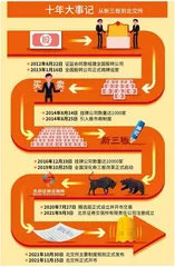 北交所,“中国版纳斯达克”?3