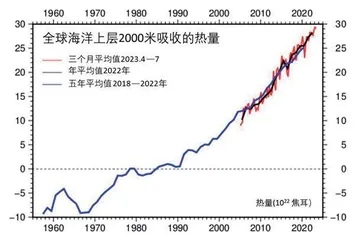 大海不是在变暖,而是在沸腾2