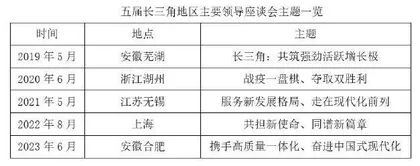 5年,沪苏浙皖“高层峰会”有哪些背后故事?1