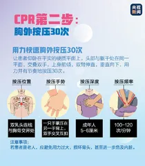 “猝死” 急救指南1