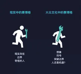 人人都是“赛博格”?2