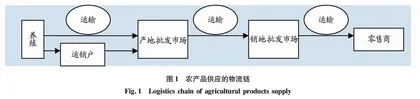 “互联网+”下广西马山黑山羊产业供应链困境及路径创新研究