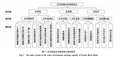 社河控制单元水环境承载力情景方案设计研究
