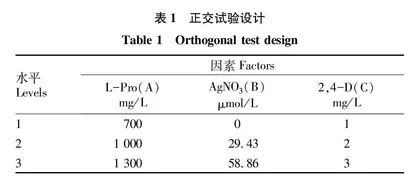广东不同玉米基因型幼胚愈伤组织诱导差异研究