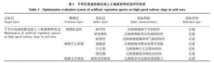 银西高铁干旱区生态修复物种选择及评价技术研究