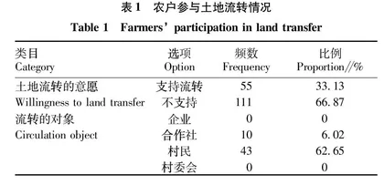 乡村振兴背景下农村土地流转问题研究——以湖北省Z村为例
