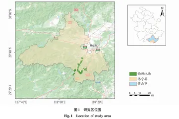 基于TLS的树高转换模型构建研究