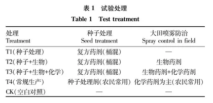 多种药剂桶混拌种为核心的绿色用药技术对水稻主要病虫的防治效果